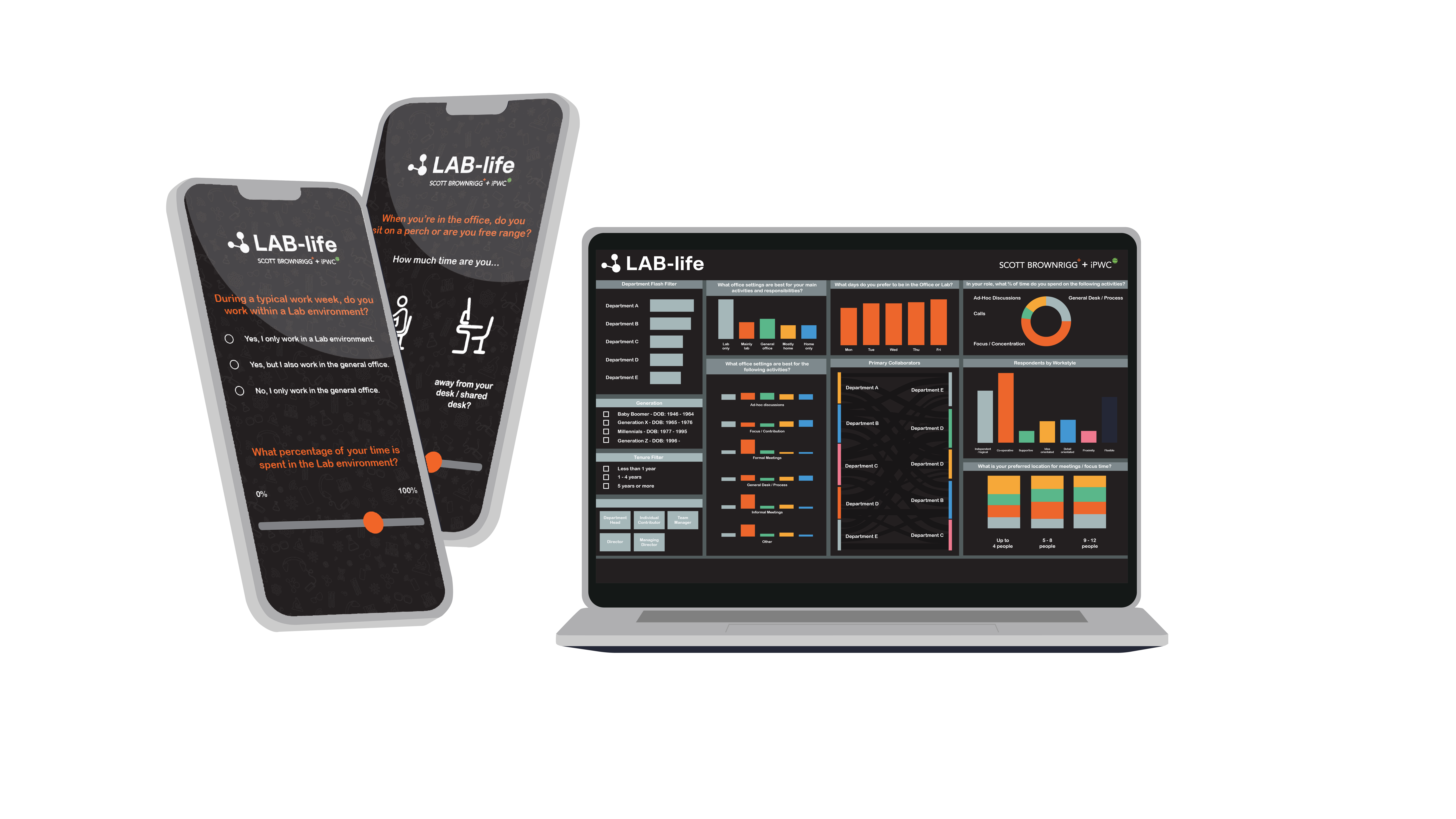 Laptop And Phones On White