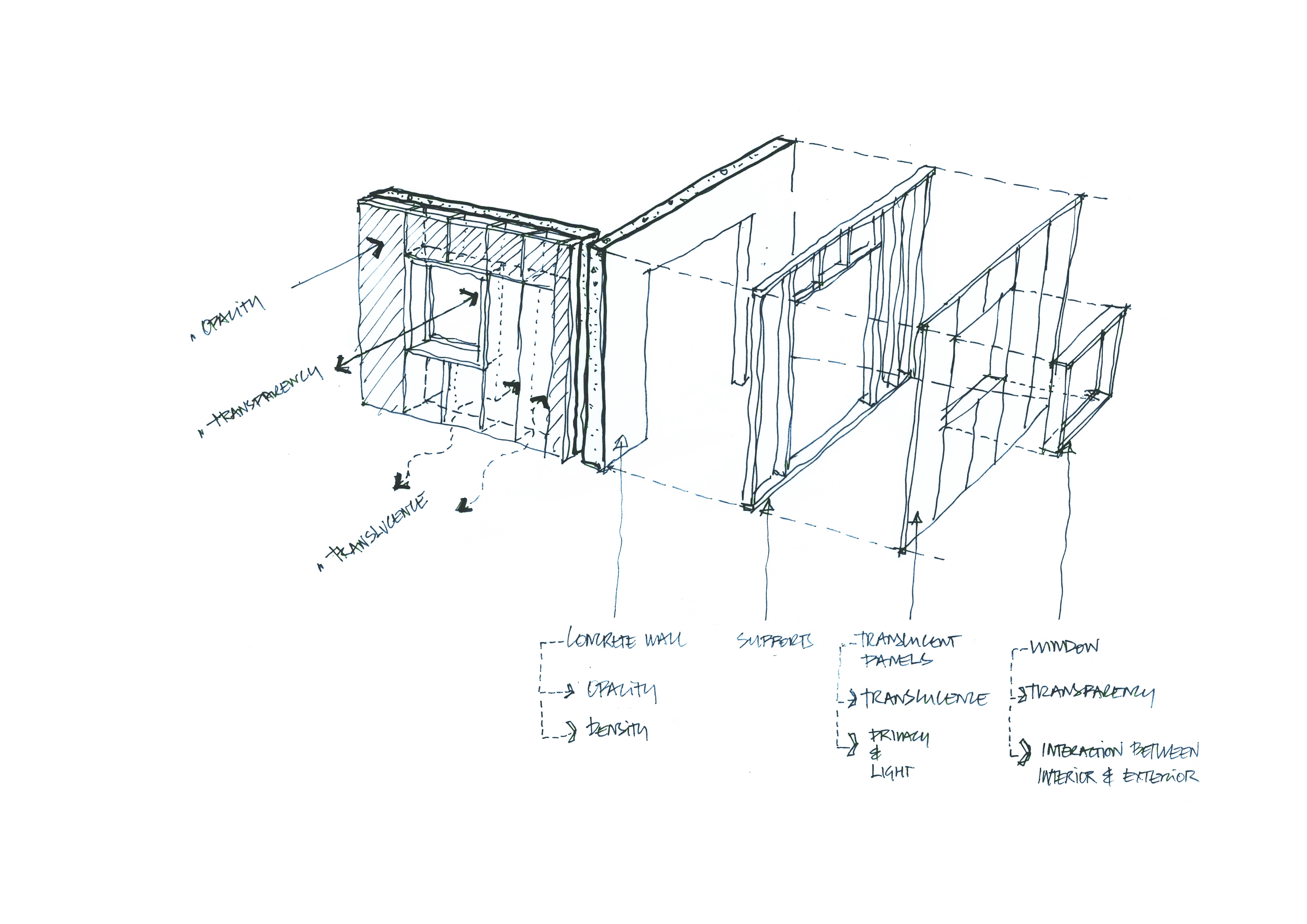 Concept diagram 02.jpg