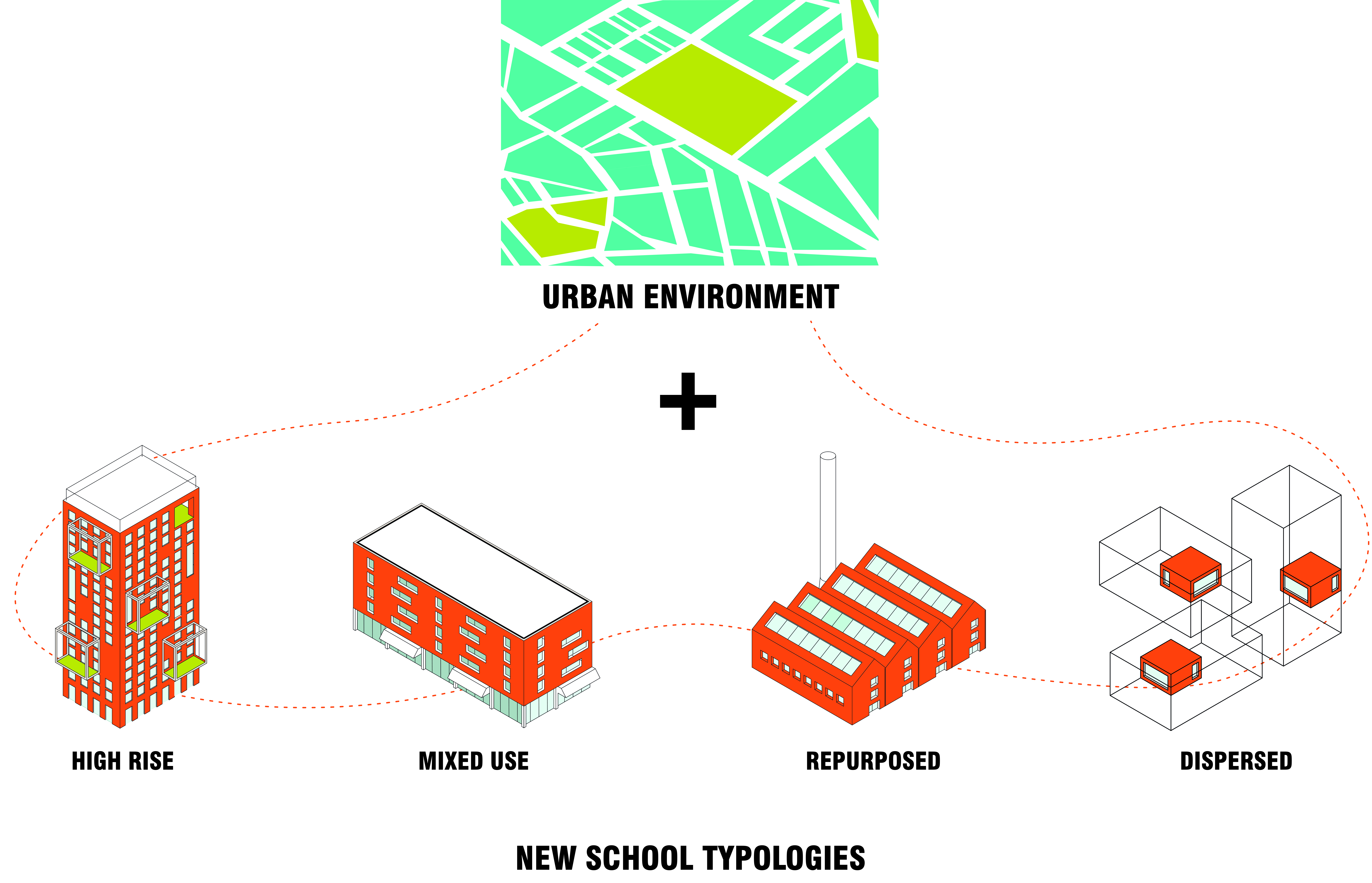 Fig 11.02 Conclusion Typologies