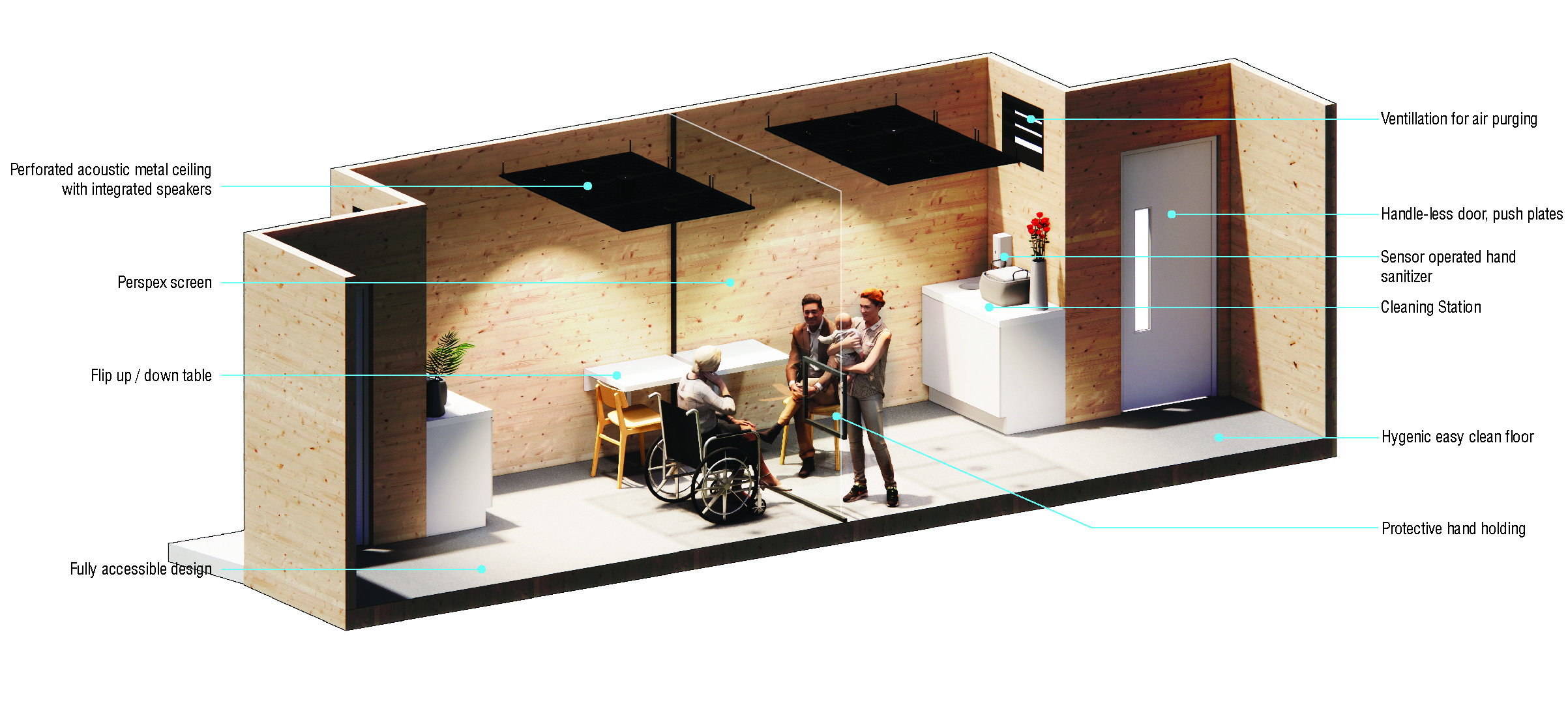 Axo With Annotations