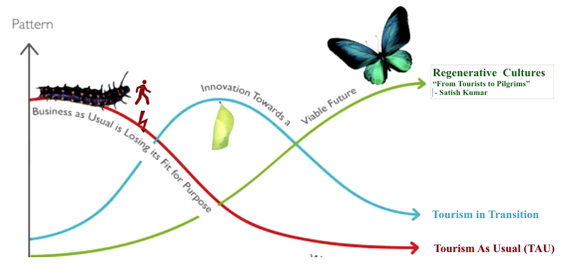 Global Tourism For Website 2 (1)