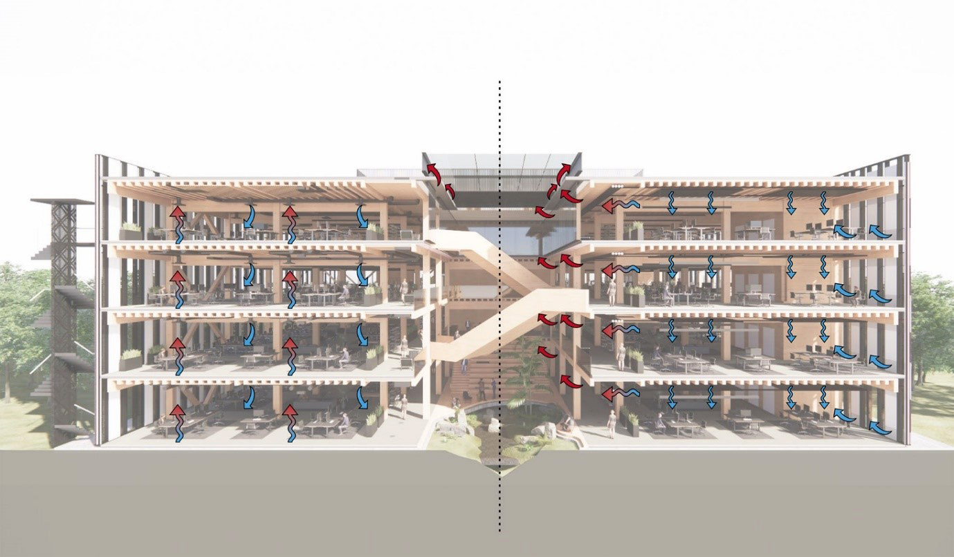 Central Atrium Elevation