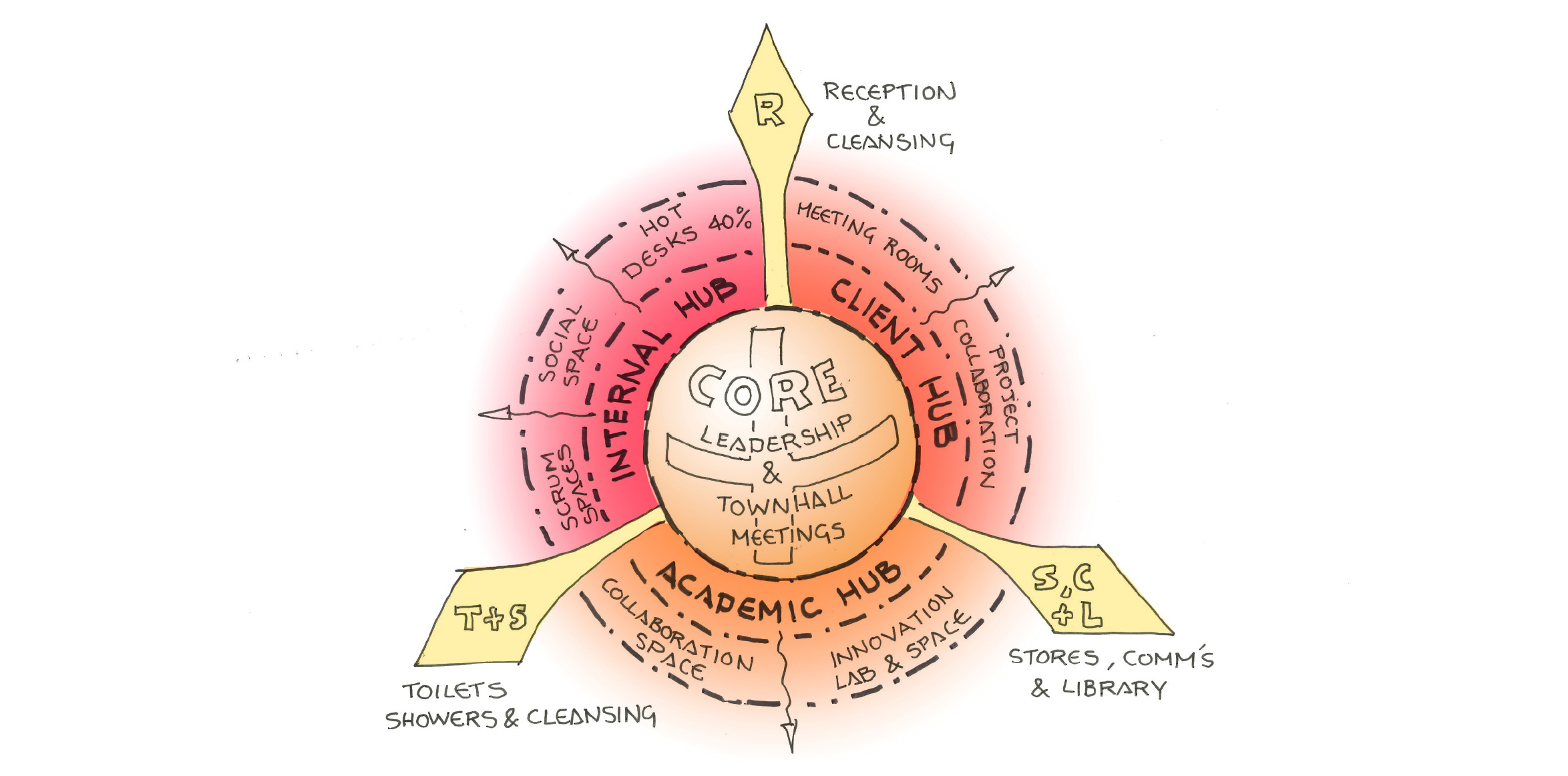 Workplace Activities Diagram Crop For Website