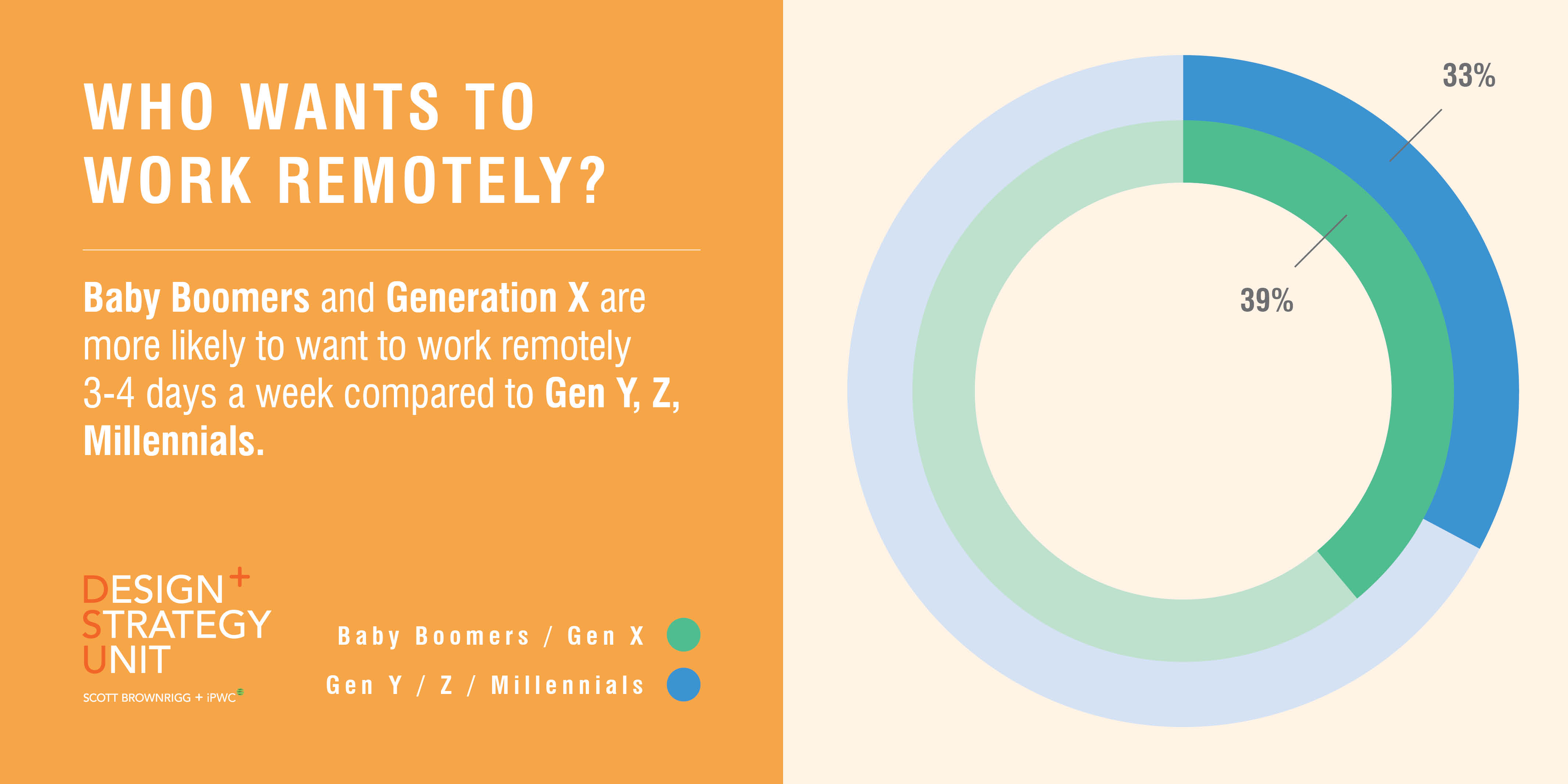 DSU Social Twitter Linkedin Facebook2