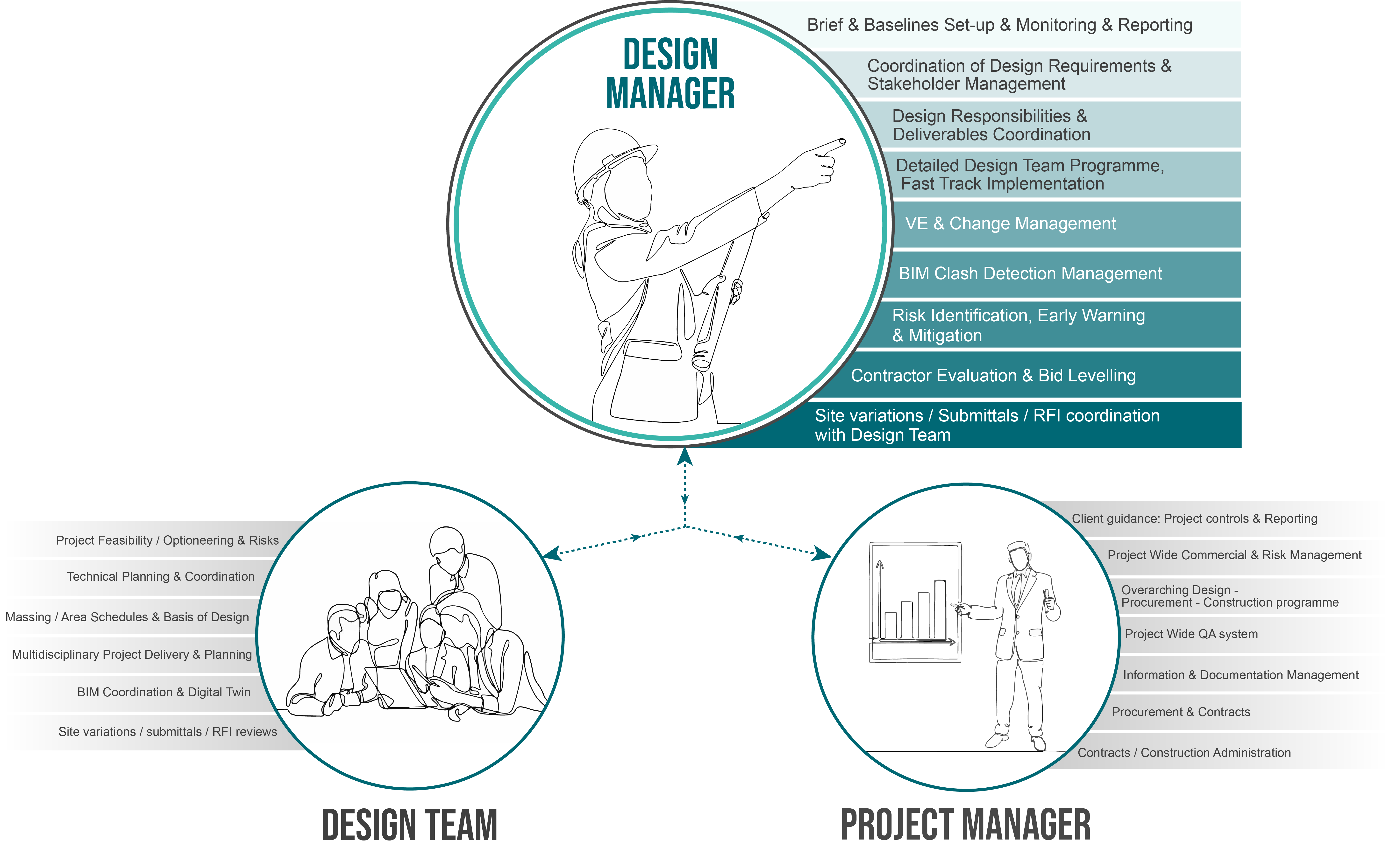 DMU Division Of Responsibilities Palette 1920X1080