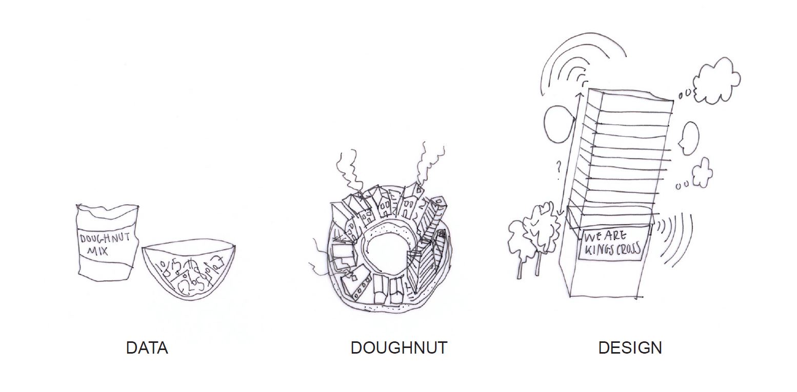 Data Doughnut Design