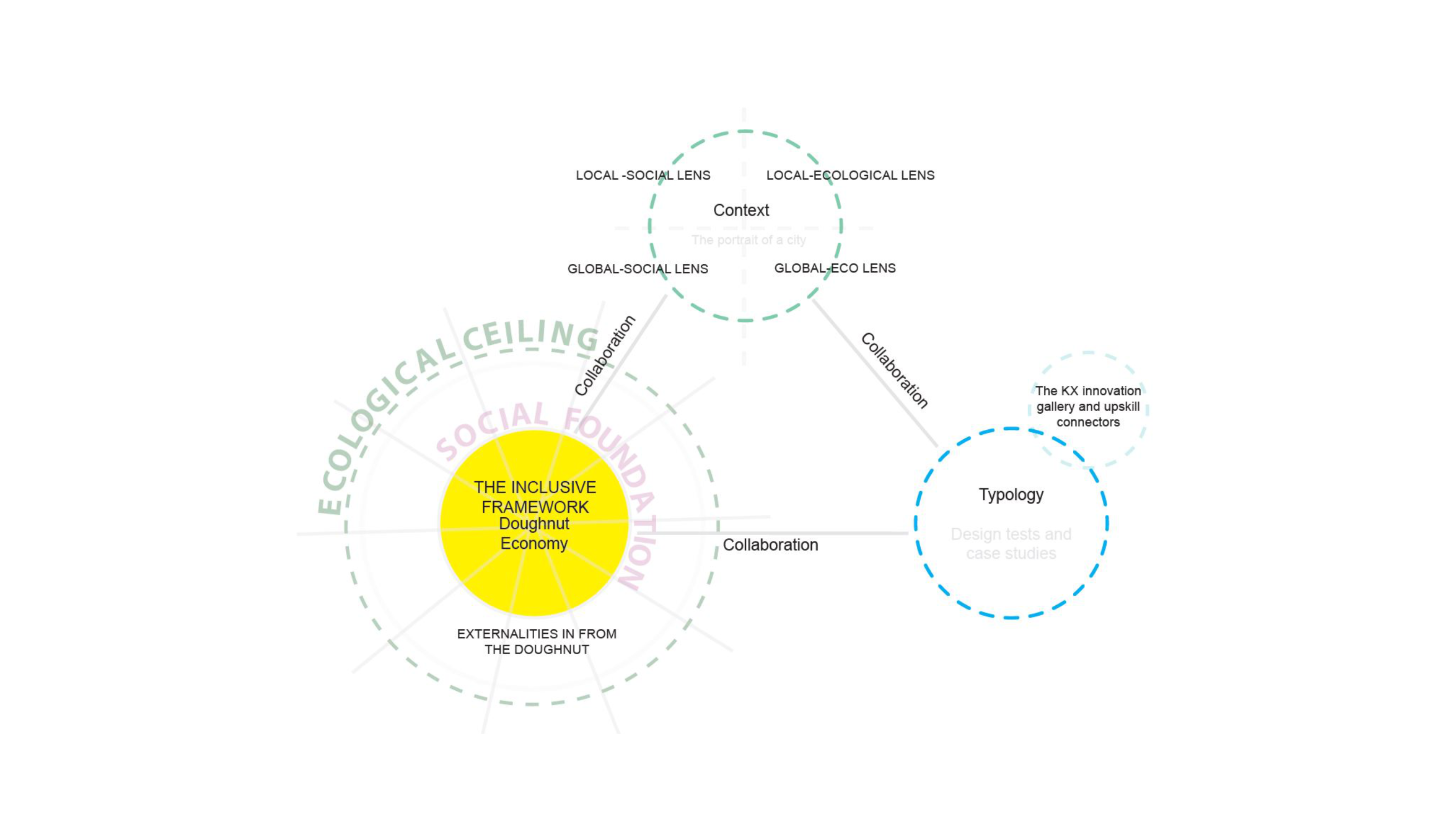 Social Media Website Image Template 3